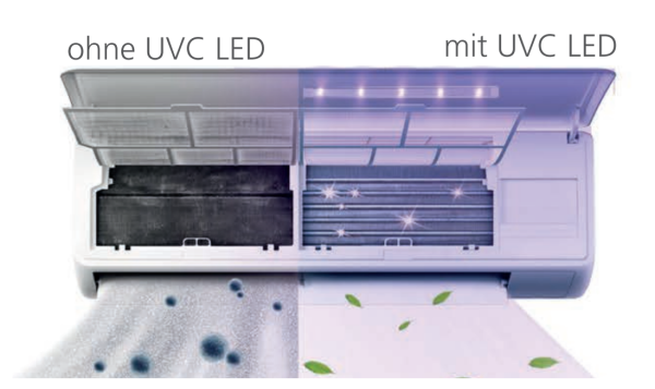 Luftsterilisations LED für Wandgeräte - UVC LED Nachrüst-Set inkl. WiFi - Steuerung